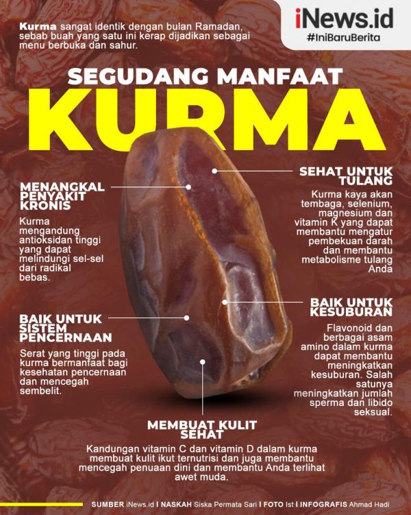 Grafis Manfaat Kurma 2