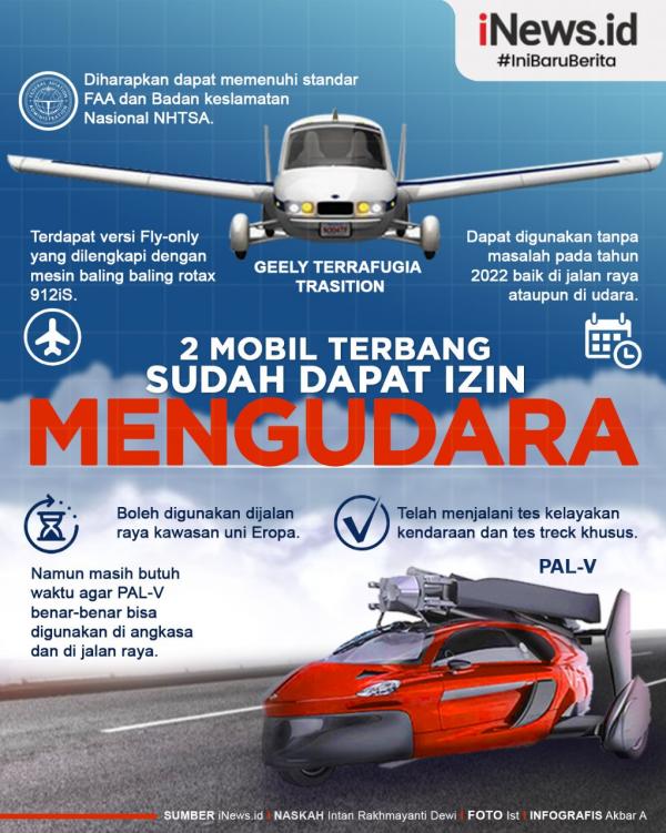 Grafis Mobil Terbang 2