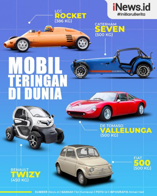 Grafis Mobil Teringan 1 Masjid Agung di Lubuklinggau. (Foto: Kemenag)
