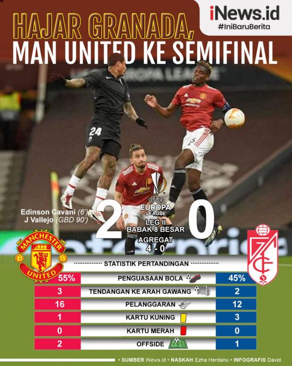 Manchester United Vs Granada Infografis Infografis
