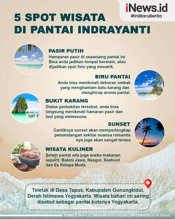 Grafis Pantai Indrayati 1