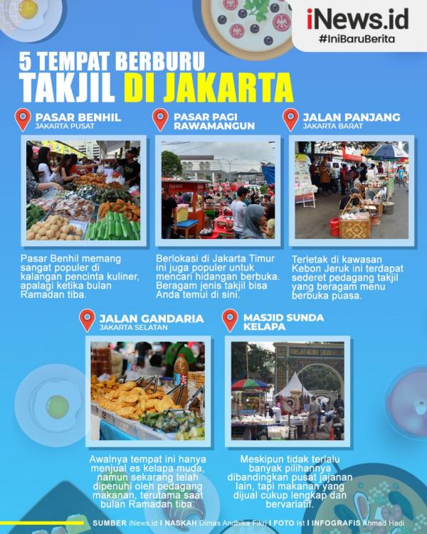 Grafis Tempat Takjil Jakarta 1