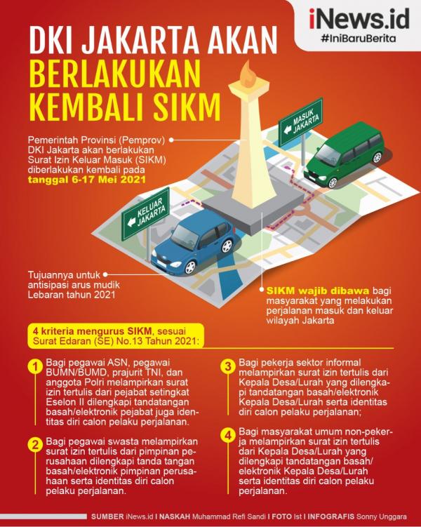 Grafis Jakarta Sikm 1