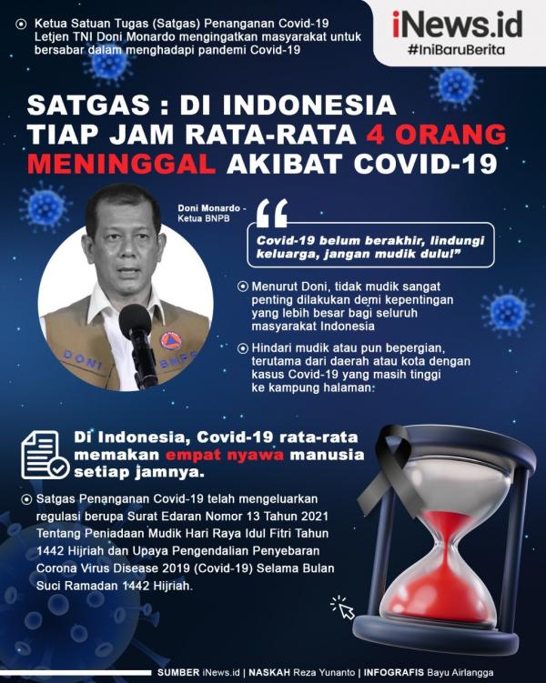 Grafis Covid Meninggal 2