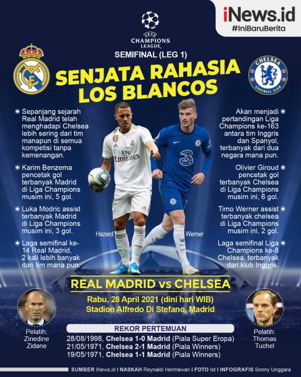 Real Madrid Vs Chelsea Infografis Infografis