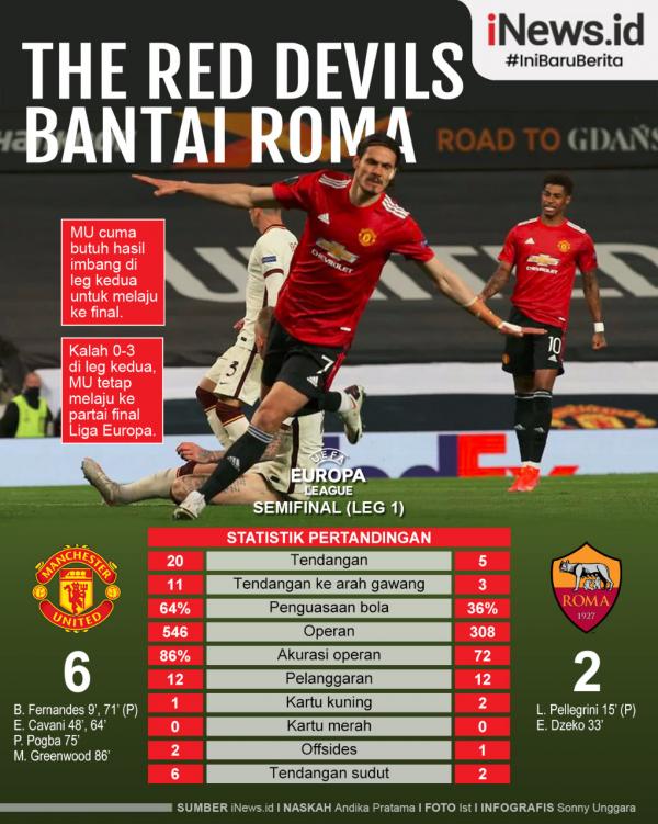 Infografis MU Vs AS Roma Infografis