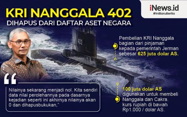 Grafis Kri Nanggala Dihapus 1