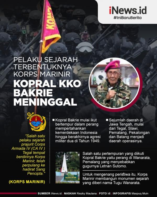 Grafis Kopral KKO Meninggal 2