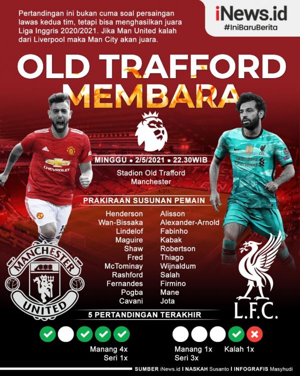 Manchester United Vs Liverpool Infografis Infografis