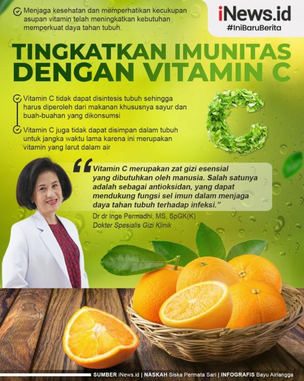 Grafis Vitamin C 2