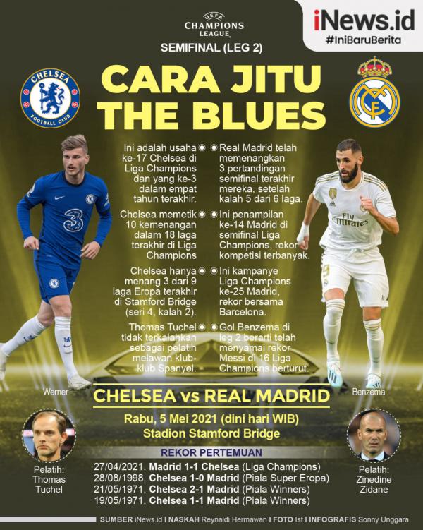 Chelsea Vs Real Madrid Infografis Infografis