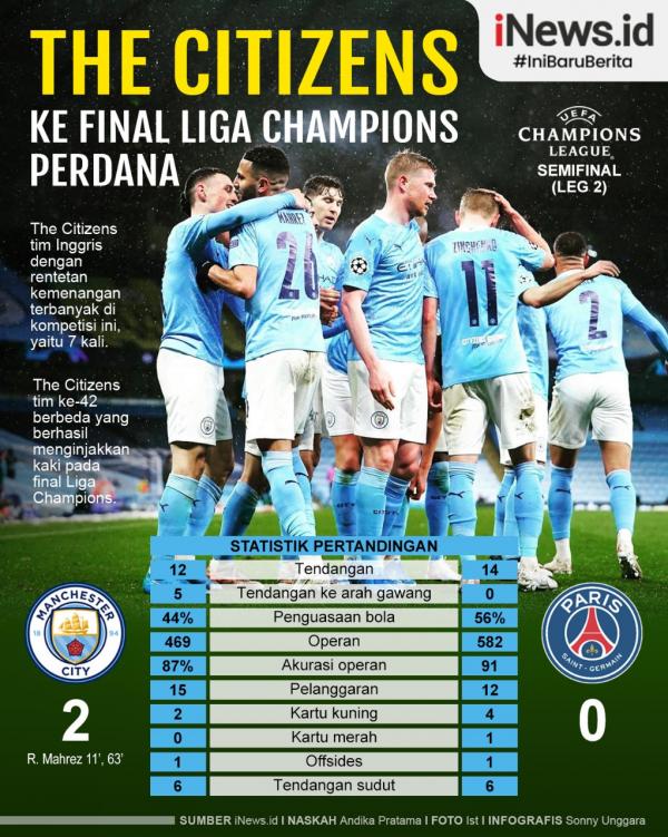 Manchester City Vs PSG Infografis Infografis