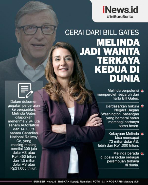 Grafis Melinda Gates 2 Kematian akibat Covid di India terus bertambah. (Foto: Reuters)