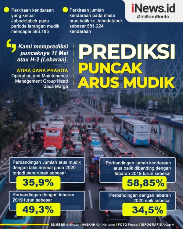 Grafis Puncak Arus Mudik 1