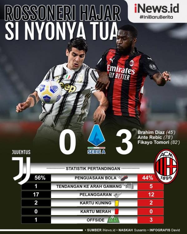 Infografis