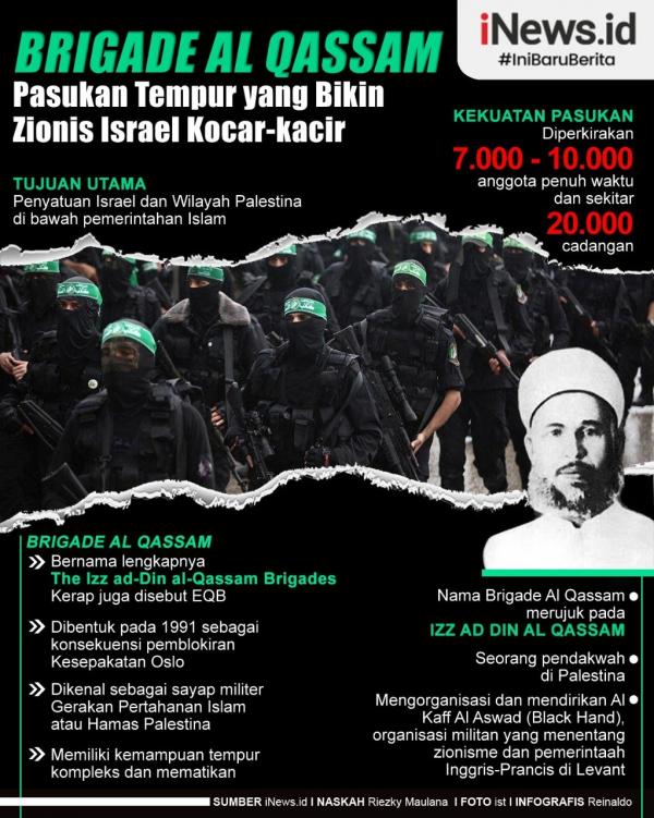 Grafis Brigade Al Qassam 2 Infografis