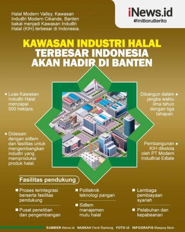 Grafis Kawasan Industri Banten 2
