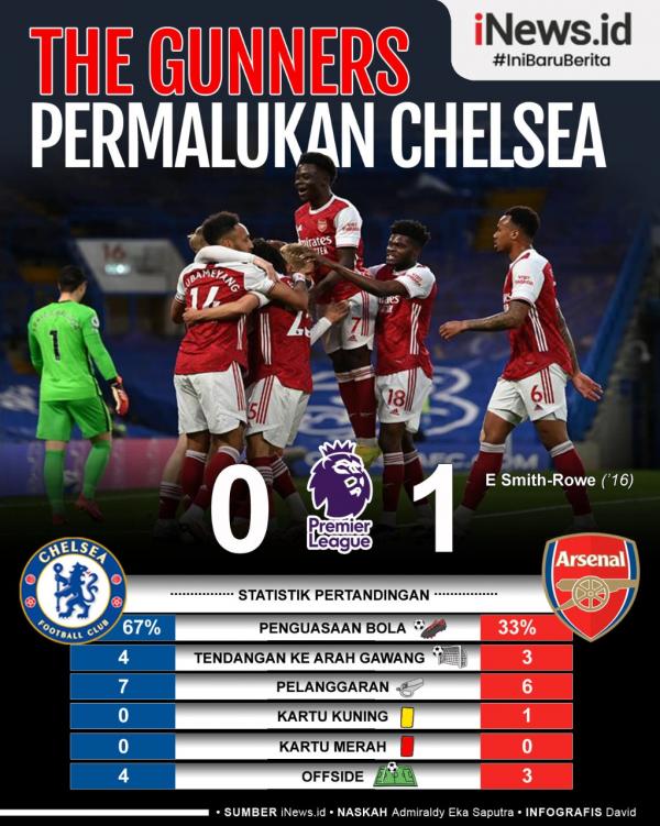 Infografis