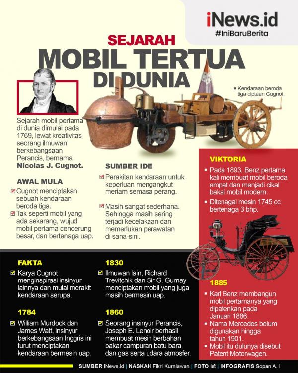 Grafis Sejarah Mobil 1 Peta gempa bumi yang mengguncang Nias Barat, Jumat (14/5/2021). (BMKG)