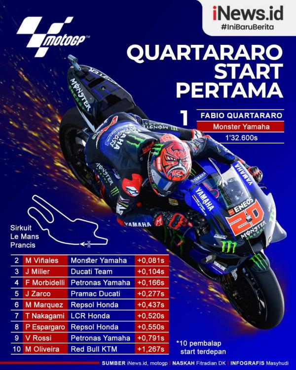 Infografis