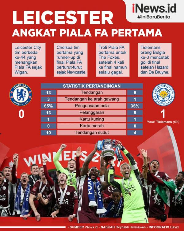 Infografis