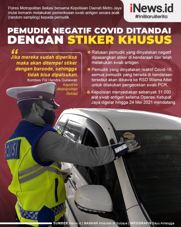 Grafis Pemudik Negatif 2
