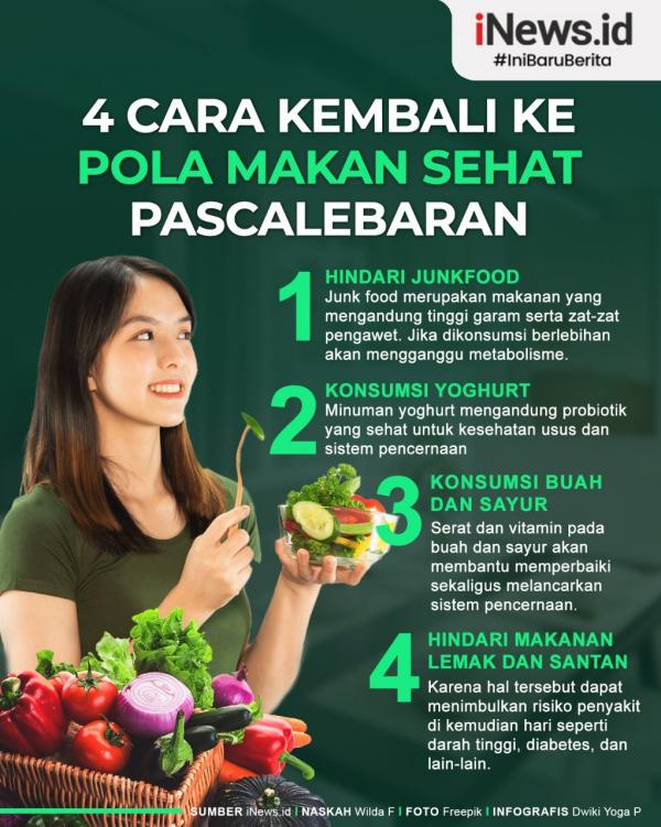Grafis Sehat Setelah Lebaran 1