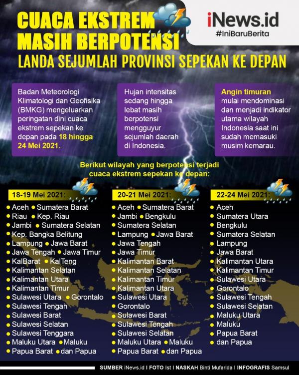 Grafis Cuaca Ekstrem 2