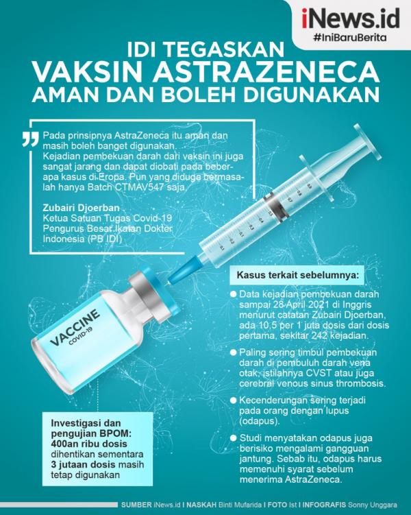 Grafis Vaksin Astrazeneca Aman 2