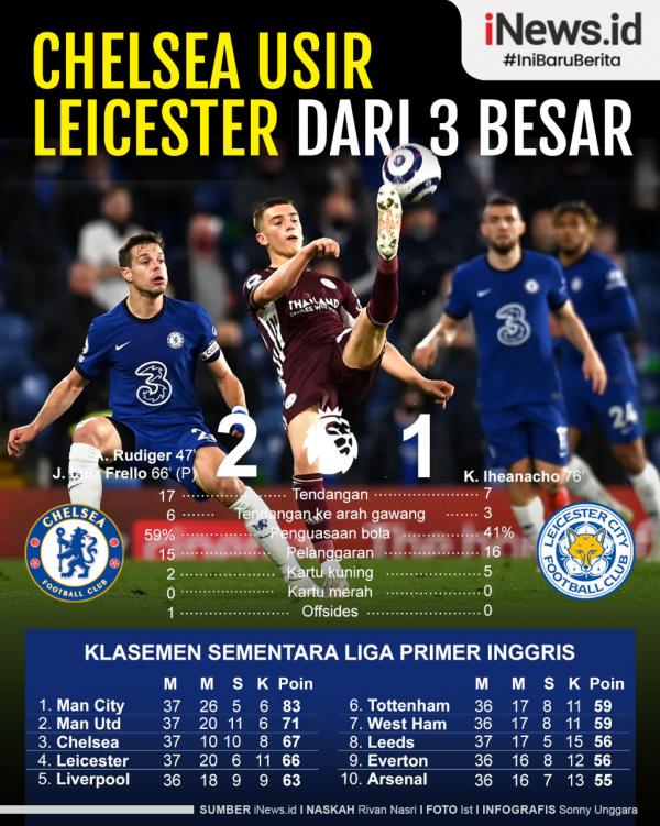 Infografis