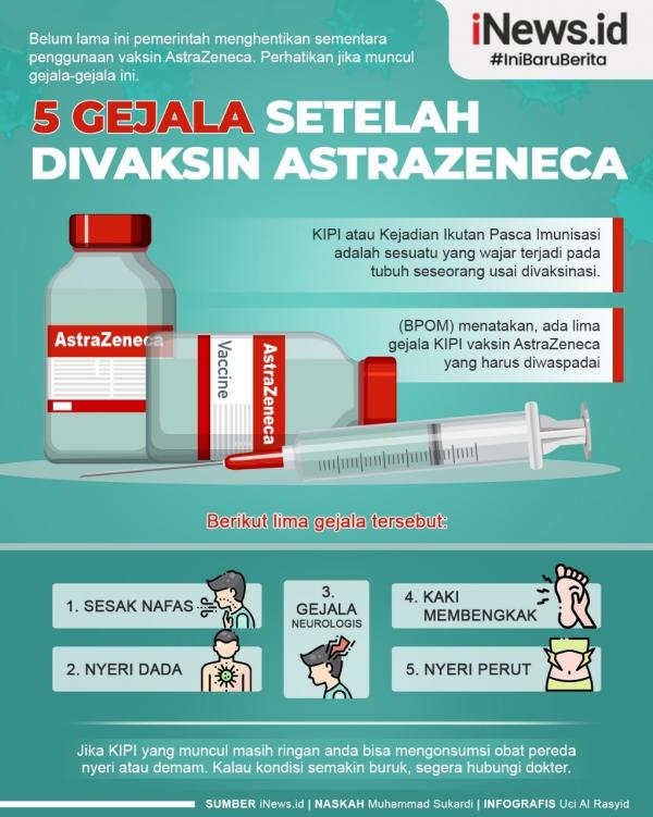 Grafis Gejala Usai Vaksin Astrazeneca 2