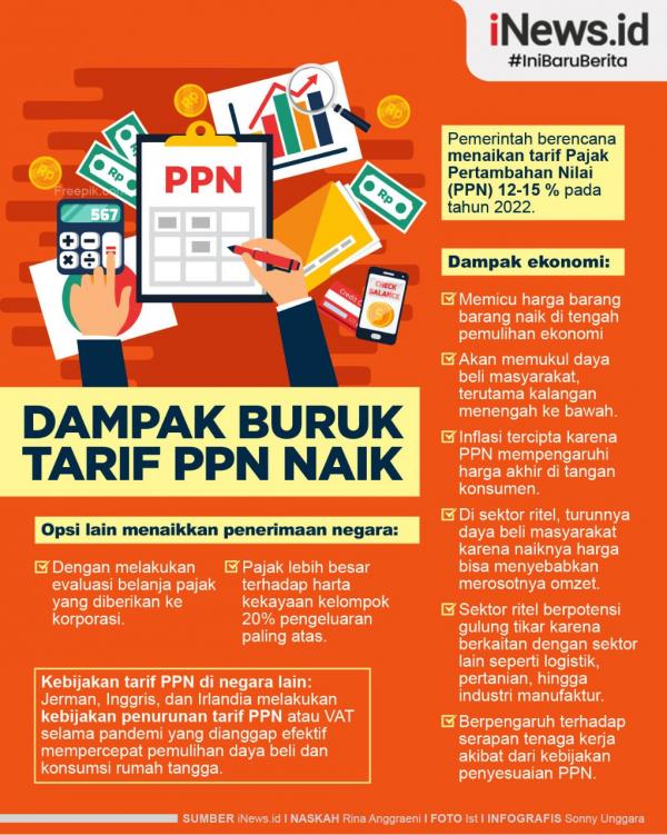 Grafis Dampak PPN 1