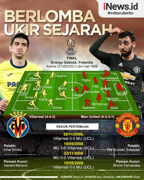 Infografis