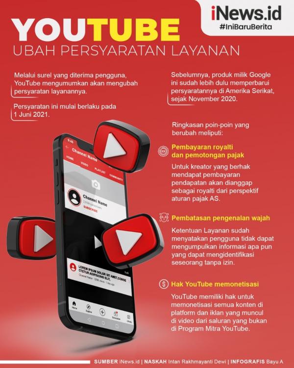 Grafis Aturan Youtube 2