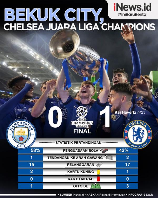 Chelsea Juara 1 Infografis