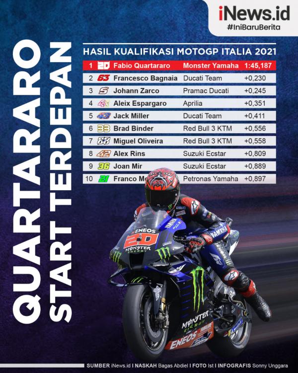 Fabio Quartararo 1 Infografis