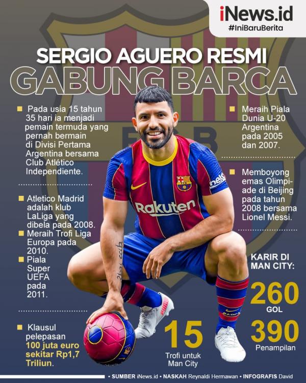 Sergio Aguero Infografis