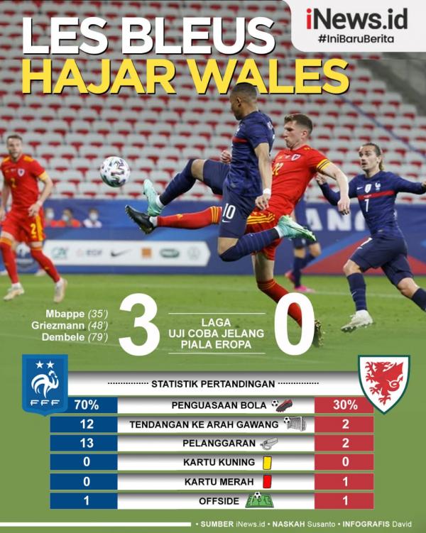 Timnas Prancis 2 Infografis