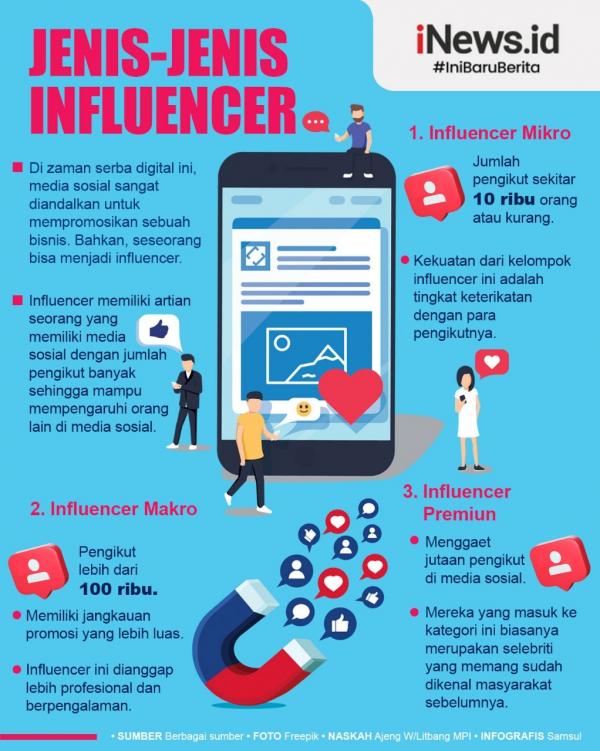 Grafis Influencer 2