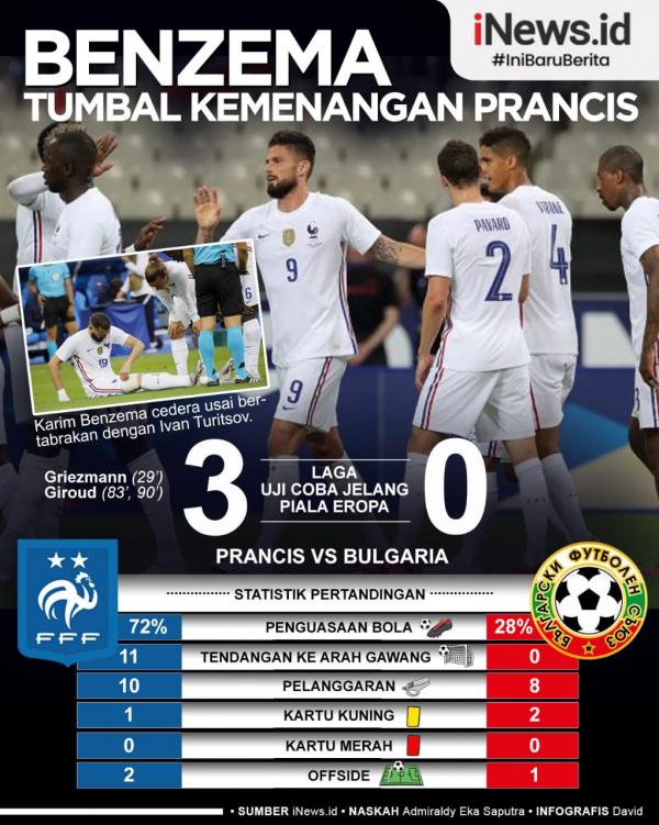 Infografis