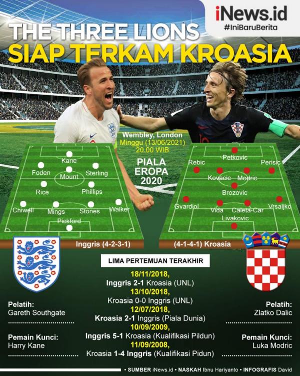 Inggris Infografis