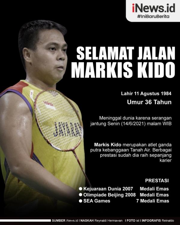 Grafis Markis Kido Meninggal Personel polisi sedang memberikan arahan kepada remaja yang melanggar prokes. (Foto: Istimewa)