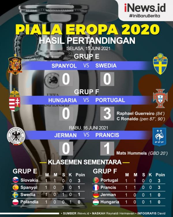 Infografis