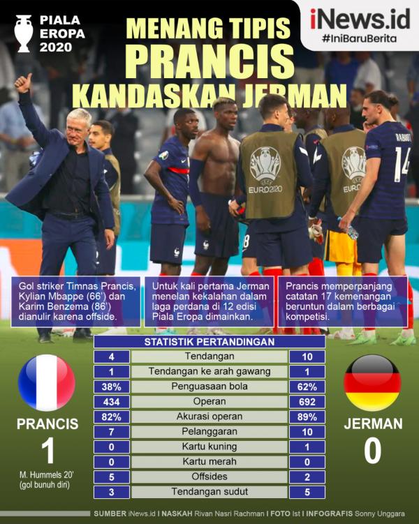 Infografis