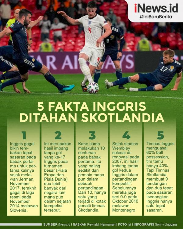 Timnas Inggris 1 Infografis