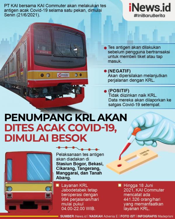 Grafis Tes Acak KRL 2 Petugas di Provinsi Kepulauan Babel melakukan razia masker. Foto: Antara