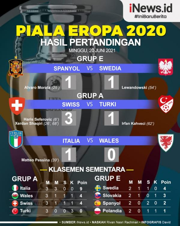 Infografis