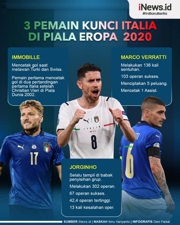 Infografis