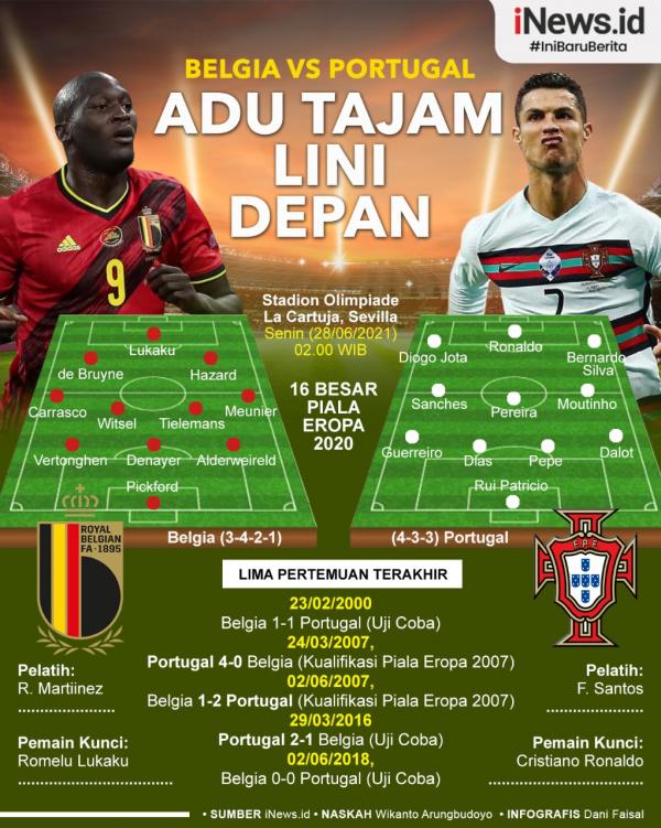Belgia Vs Portugal 3 Infografis