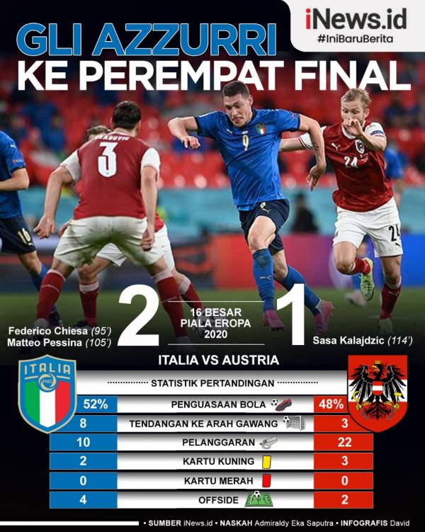 Italia Vs Austria 3 Infografis
